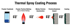 thermal-spray-coatings2